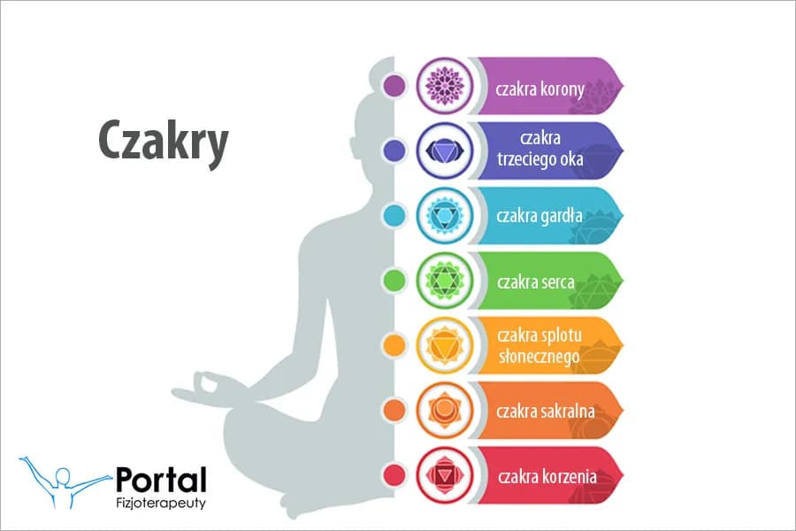 Kolor czakry: odkryj ich znaczenie i wpływ na twoje życie Kolor czakry: odkryj ich znaczenie i wpływ na twoje życie